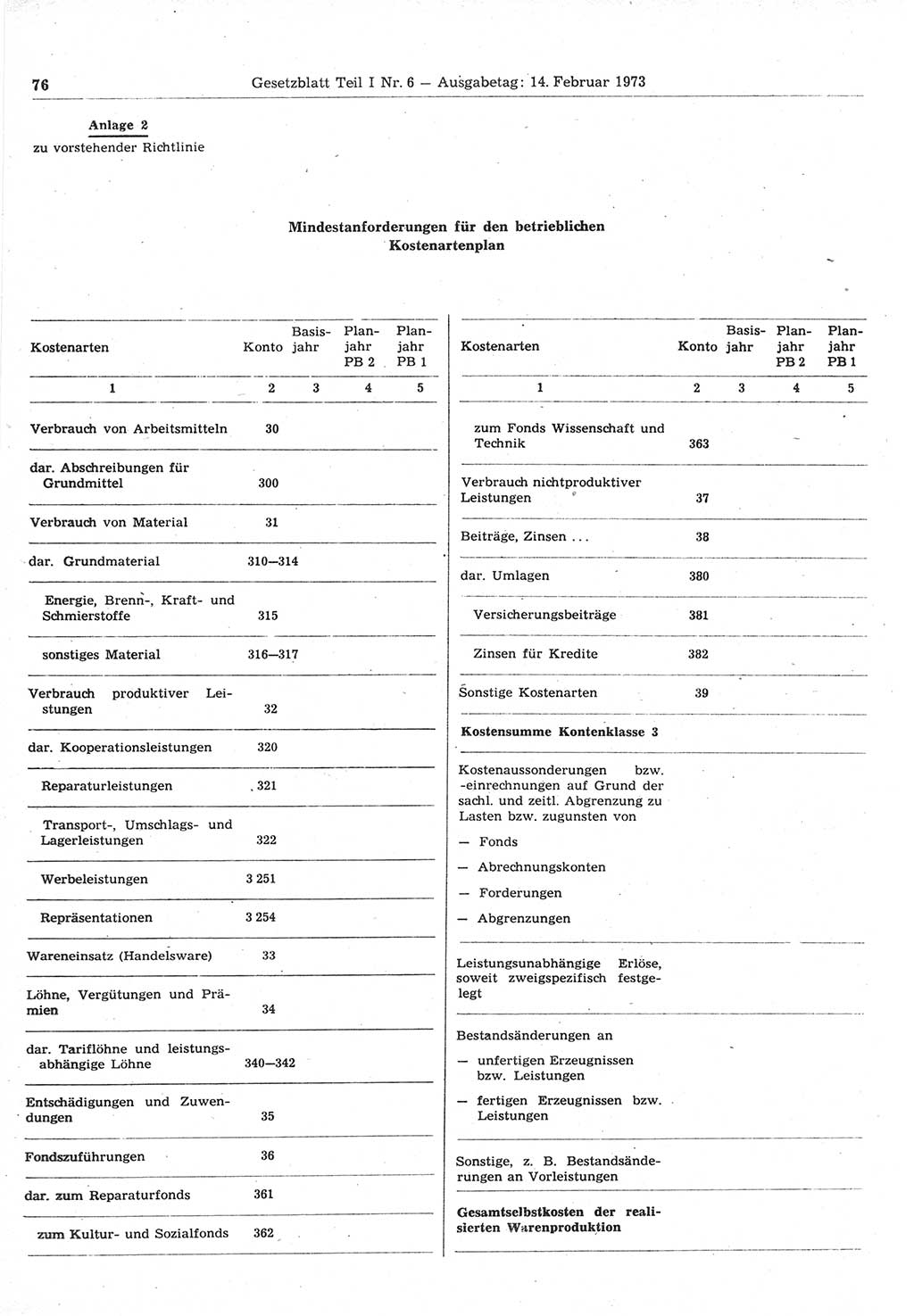 Gesetzblatt (GBl.) der Deutschen Demokratischen Republik (DDR) Teil Ⅰ 1973, Seite 76 (GBl. DDR Ⅰ 1973, S. 76)