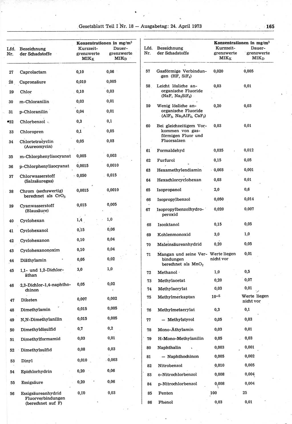 Gesetzblatt (GBl.) der Deutschen Demokratischen Republik (DDR) Teil Ⅰ 1973, Seite 165 (GBl. DDR Ⅰ 1973, S. 165)