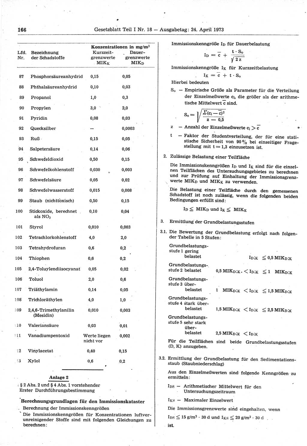 Gesetzblatt (GBl.) der Deutschen Demokratischen Republik (DDR) Teil Ⅰ 1973, Seite 166 (GBl. DDR Ⅰ 1973, S. 166)