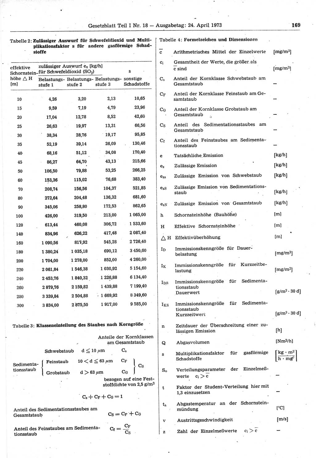 Gesetzblatt (GBl.) der Deutschen Demokratischen Republik (DDR) Teil Ⅰ 1973, Seite 169 (GBl. DDR Ⅰ 1973, S. 169)