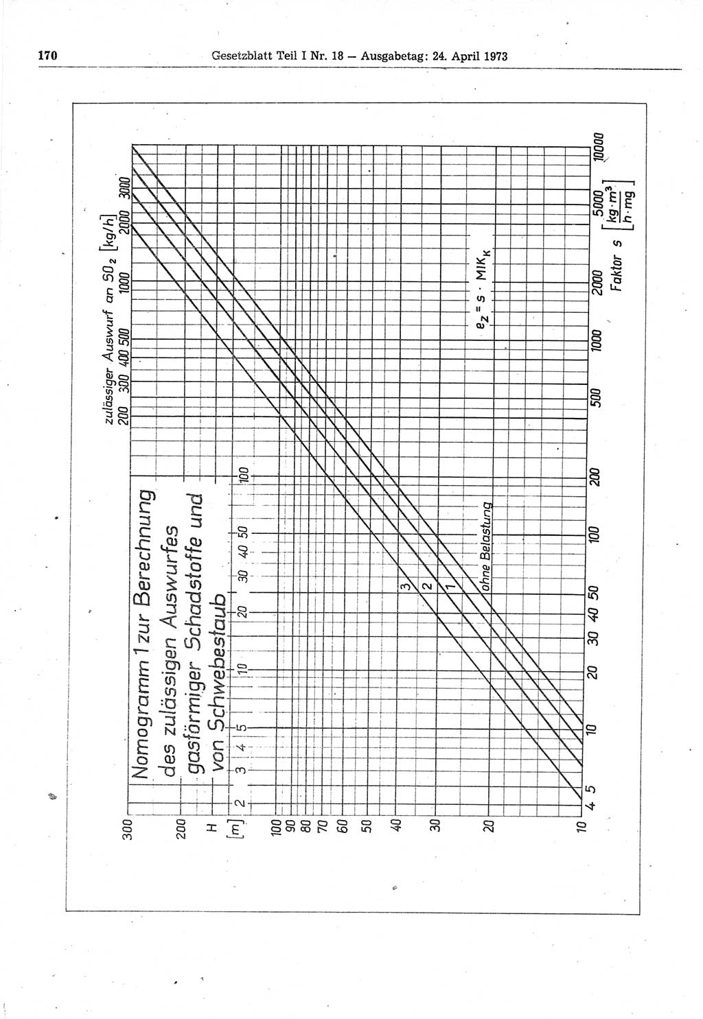 Gesetzblatt (GBl.) der Deutschen Demokratischen Republik (DDR) Teil Ⅰ 1973, Seite 170 (GBl. DDR Ⅰ 1973, S. 170)