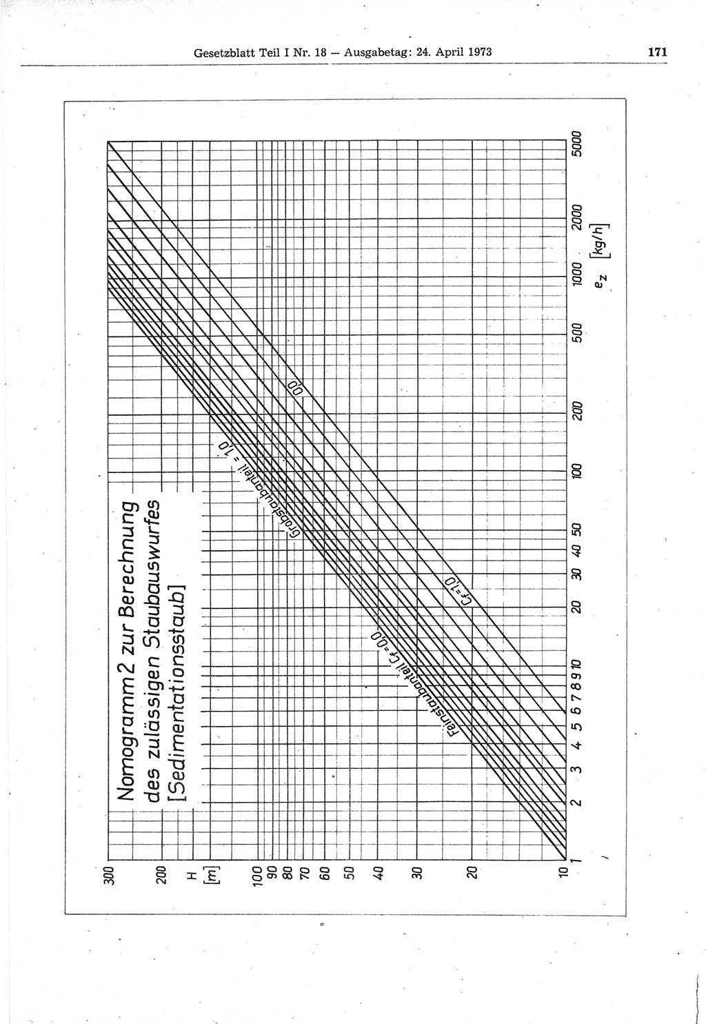 Gesetzblatt (GBl.) der Deutschen Demokratischen Republik (DDR) Teil Ⅰ 1973, Seite 171 (GBl. DDR Ⅰ 1973, S. 171)