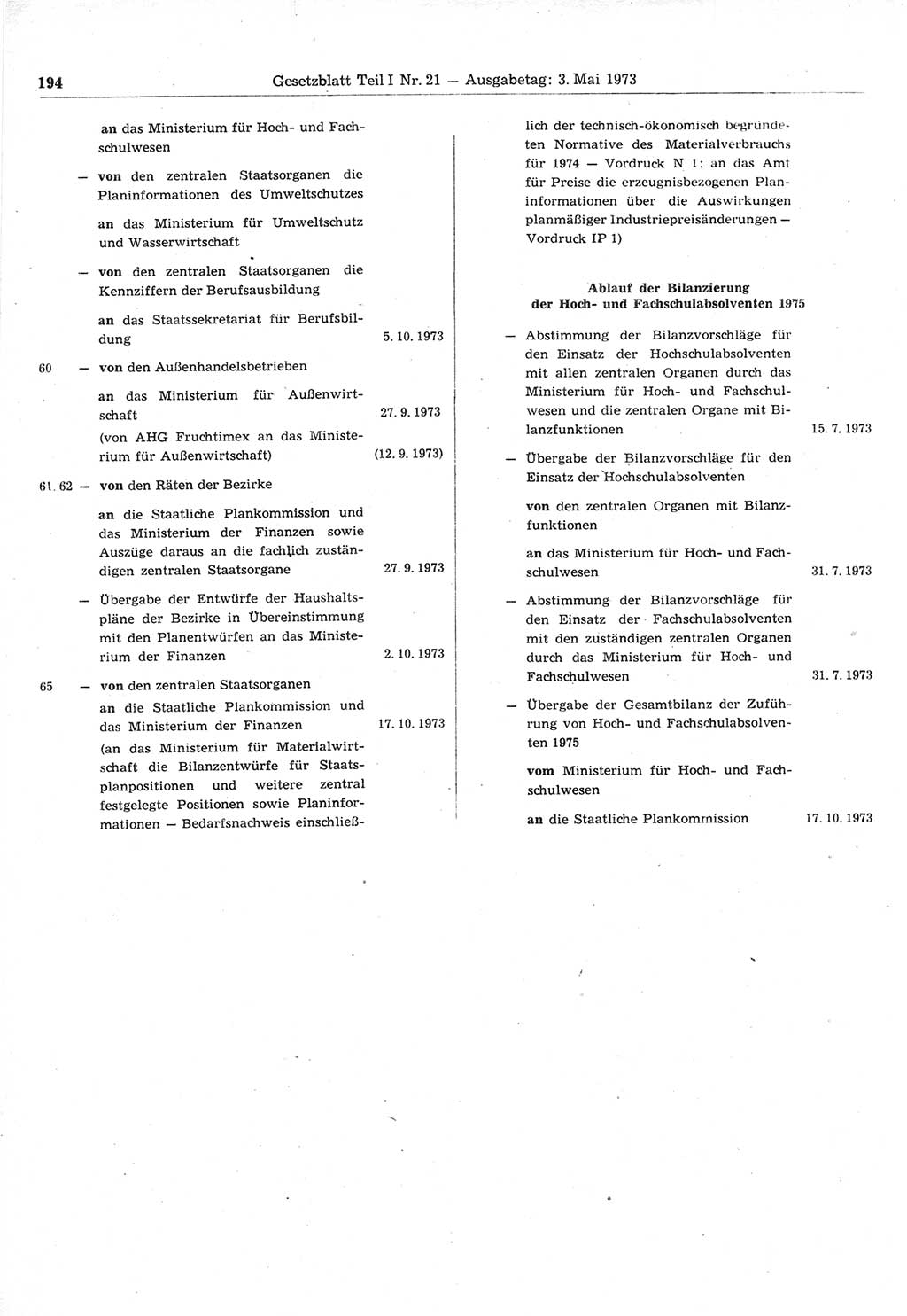 Gesetzblatt (GBl.) der Deutschen Demokratischen Republik (DDR) Teil Ⅰ 1973, Seite 194 (GBl. DDR Ⅰ 1973, S. 194)