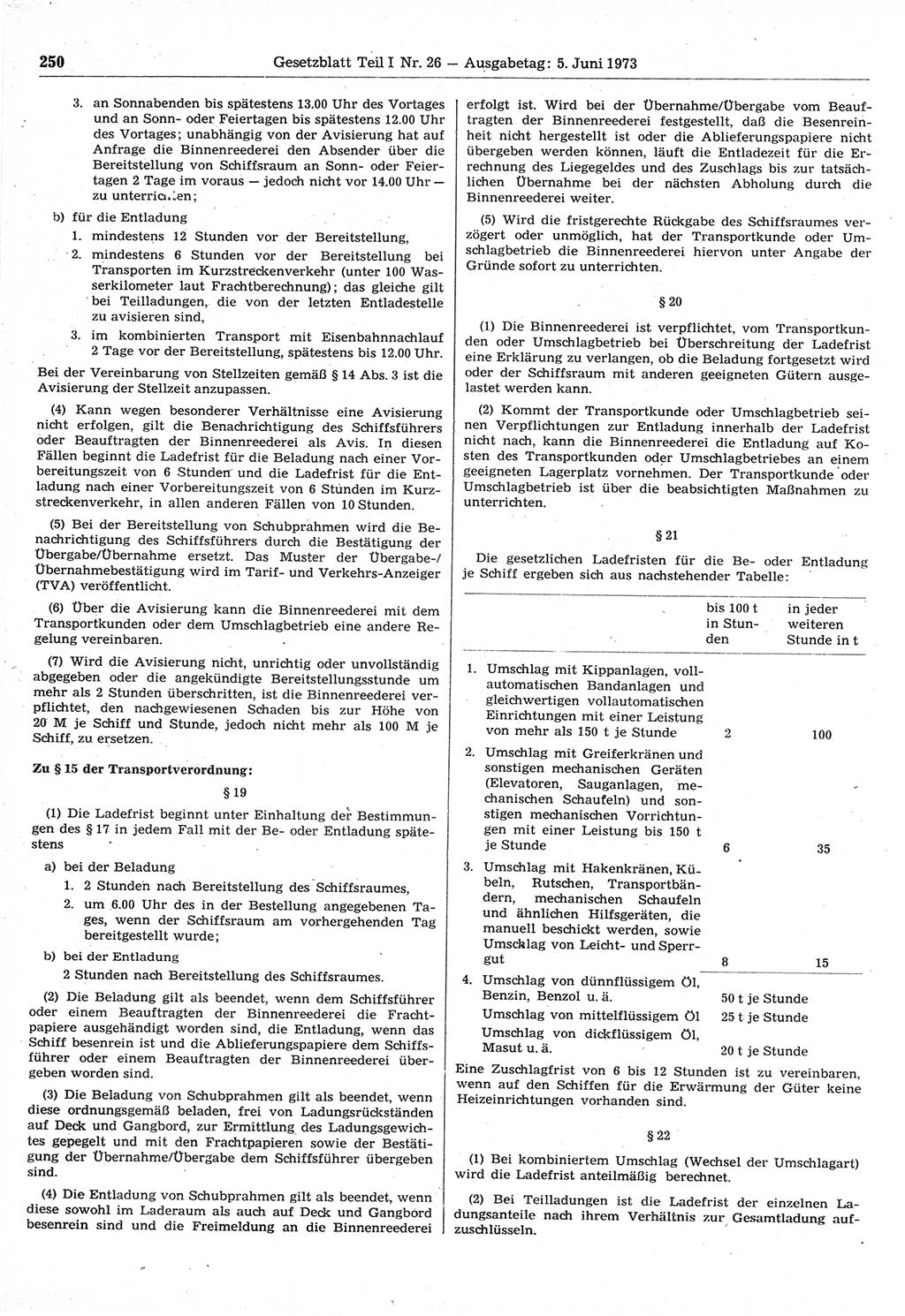 Gesetzblatt (GBl.) der Deutschen Demokratischen Republik (DDR) Teil Ⅰ 1973, Seite 250 (GBl. DDR Ⅰ 1973, S. 250)