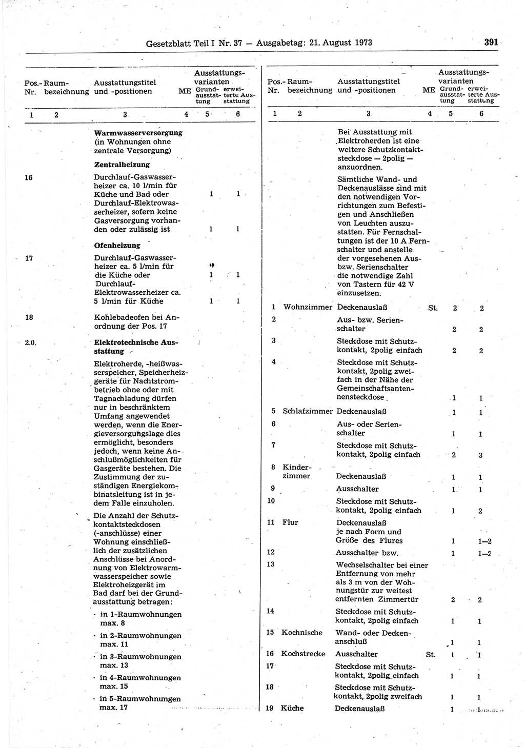 Gesetzblatt (GBl.) der Deutschen Demokratischen Republik (DDR) Teil Ⅰ 1973, Seite 391 (GBl. DDR Ⅰ 1973, S. 391)