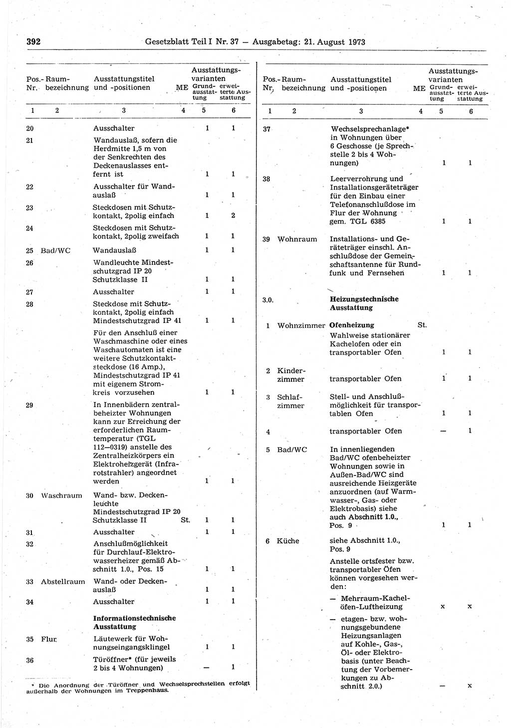 Gesetzblatt (GBl.) der Deutschen Demokratischen Republik (DDR) Teil Ⅰ 1973, Seite 392 (GBl. DDR Ⅰ 1973, S. 392)