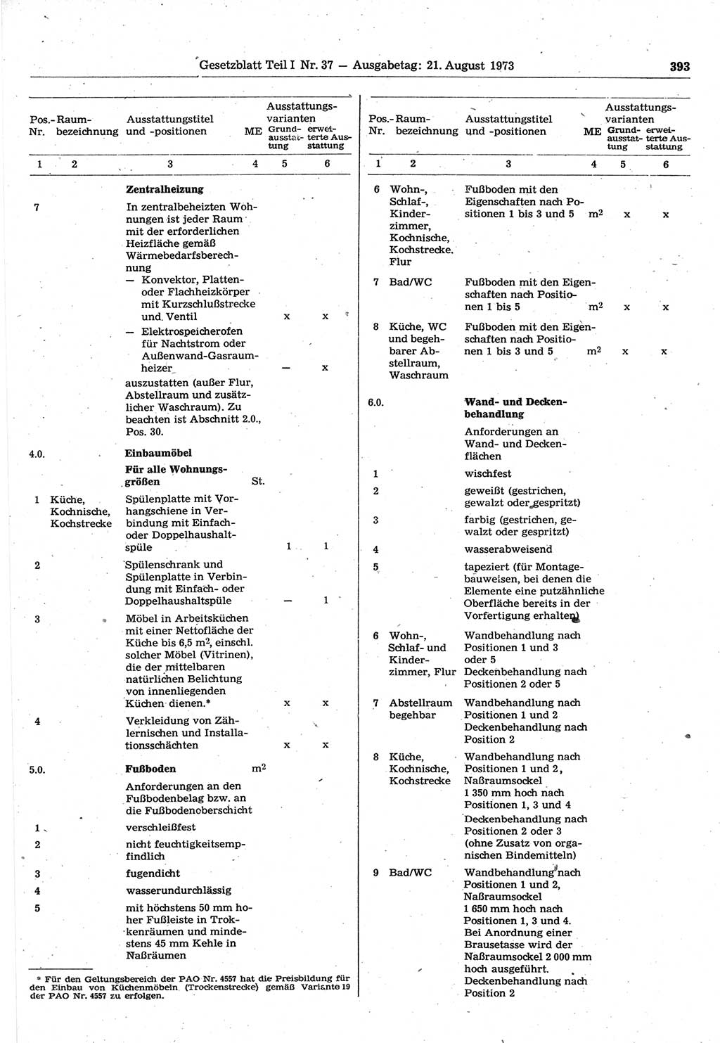 Gesetzblatt (GBl.) der Deutschen Demokratischen Republik (DDR) Teil Ⅰ 1973, Seite 393 (GBl. DDR Ⅰ 1973, S. 393)