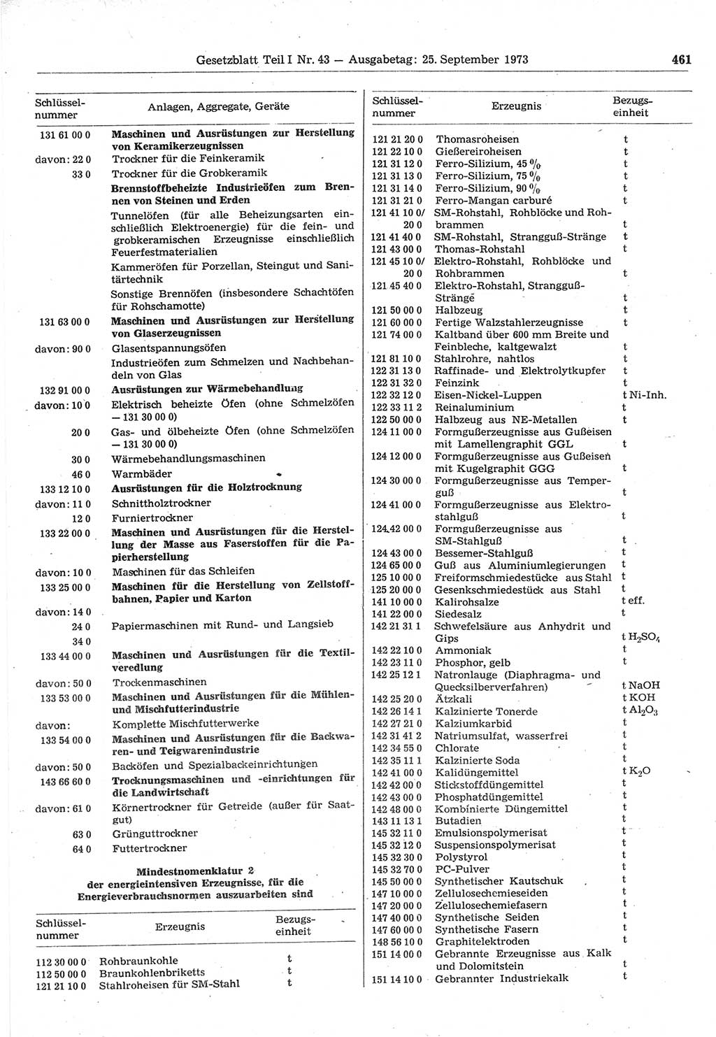 Gesetzblatt (GBl.) der Deutschen Demokratischen Republik (DDR) Teil Ⅰ 1973, Seite 461 (GBl. DDR Ⅰ 1973, S. 461)