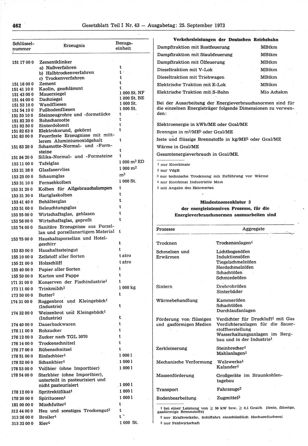 Gesetzblatt (GBl.) der Deutschen Demokratischen Republik (DDR) Teil Ⅰ 1973, Seite 462 (GBl. DDR Ⅰ 1973, S. 462)