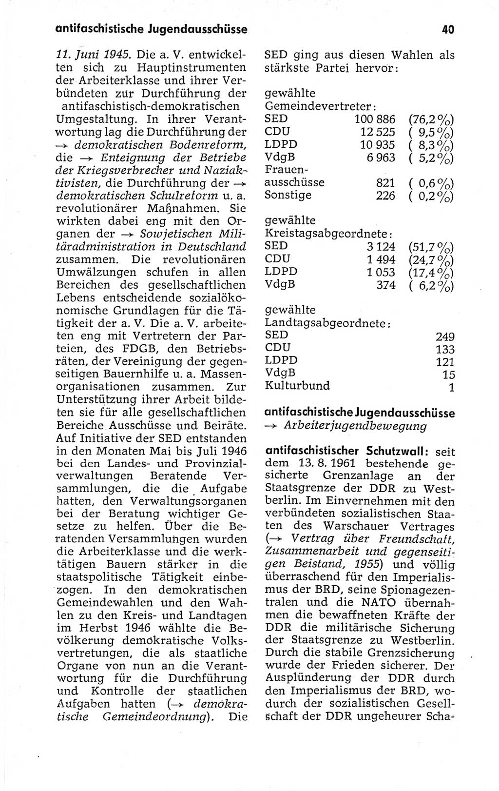 Kleines politisches Wörterbuch [Deutsche Demokratische Republik (DDR)] 1973, Seite 40 (Kl. pol. Wb. DDR 1973, S. 40)