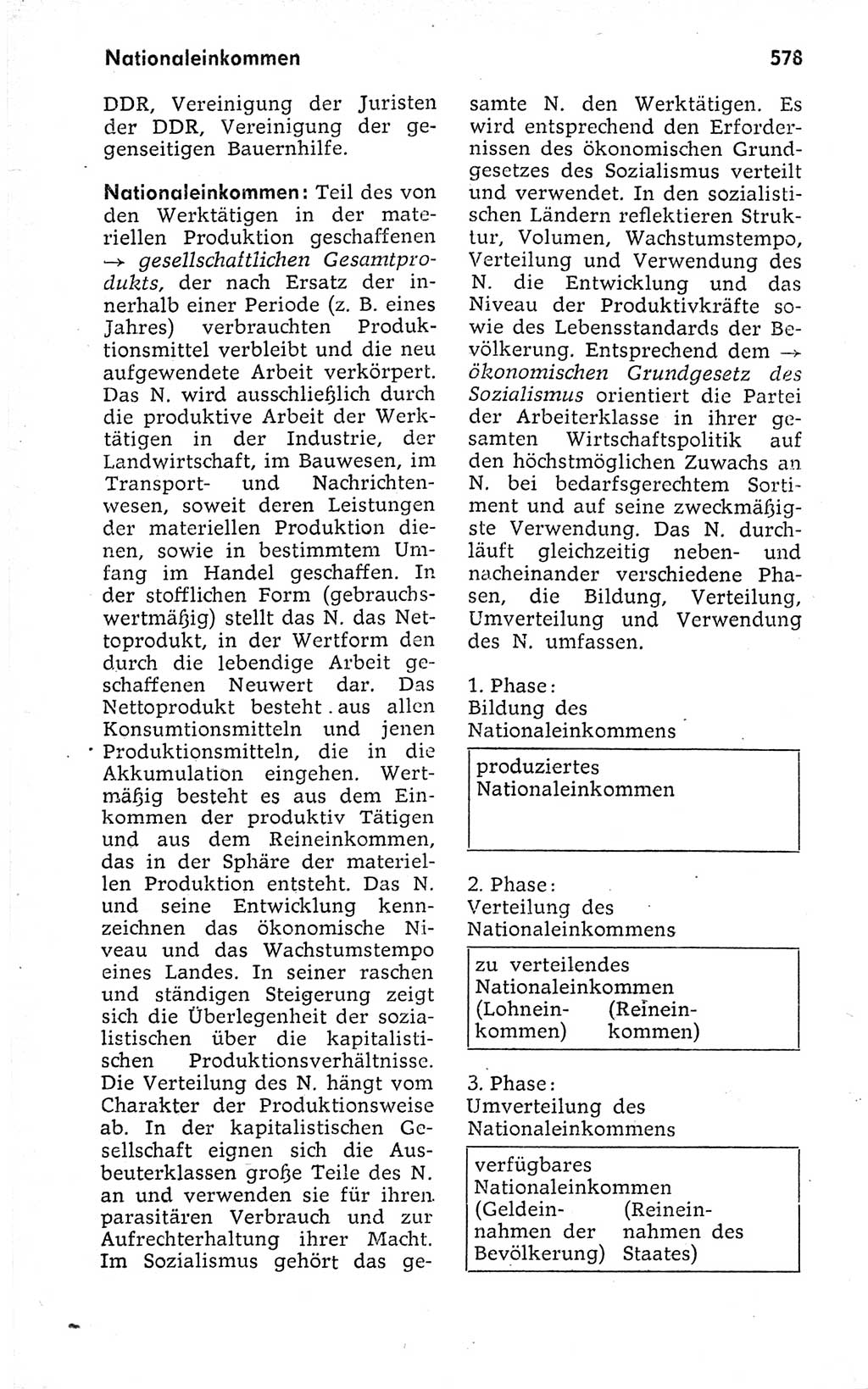 Kleines politisches Wörterbuch [Deutsche Demokratische Republik (DDR)] 1973, Seite 578 (Kl. pol. Wb. DDR 1973, S. 578)