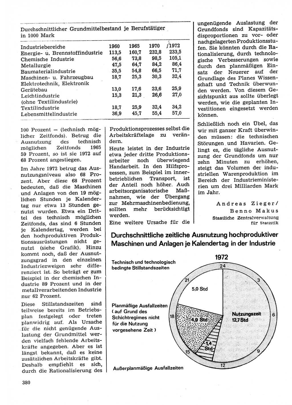 Neuer Weg (NW), Organ des Zentralkomitees (ZK) der SED (Sozialistische Einheitspartei Deutschlands) für Fragen des Parteilebens, 28. Jahrgang [Deutsche Demokratische Republik (DDR)] 1973, Seite 380 (NW ZK SED DDR 1973, S. 380)