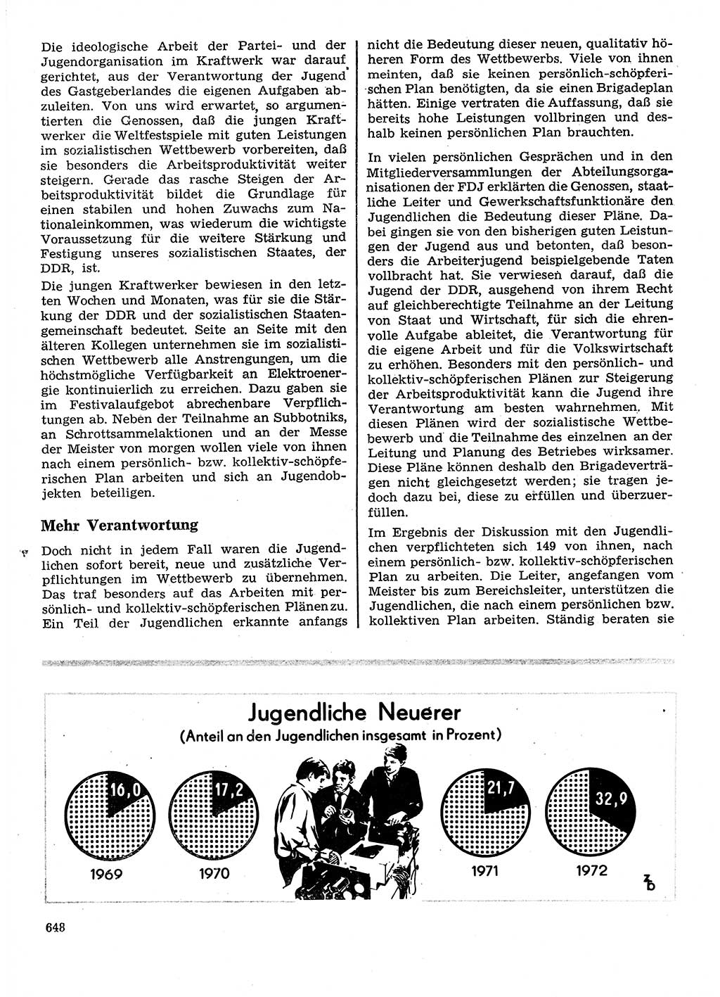 Neuer Weg (NW), Organ des Zentralkomitees (ZK) der SED (Sozialistische Einheitspartei Deutschlands) für Fragen des Parteilebens, 28. Jahrgang [Deutsche Demokratische Republik (DDR)] 1973, Seite 648 (NW ZK SED DDR 1973, S. 648)