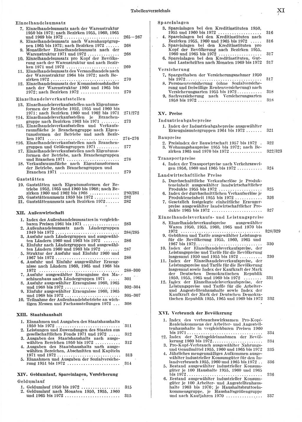 Statistisches Jahrbuch der Deutschen Demokratischen Republik (DDR) 1973, Seite 11 (Stat. Jb. DDR 1973, S. 11)