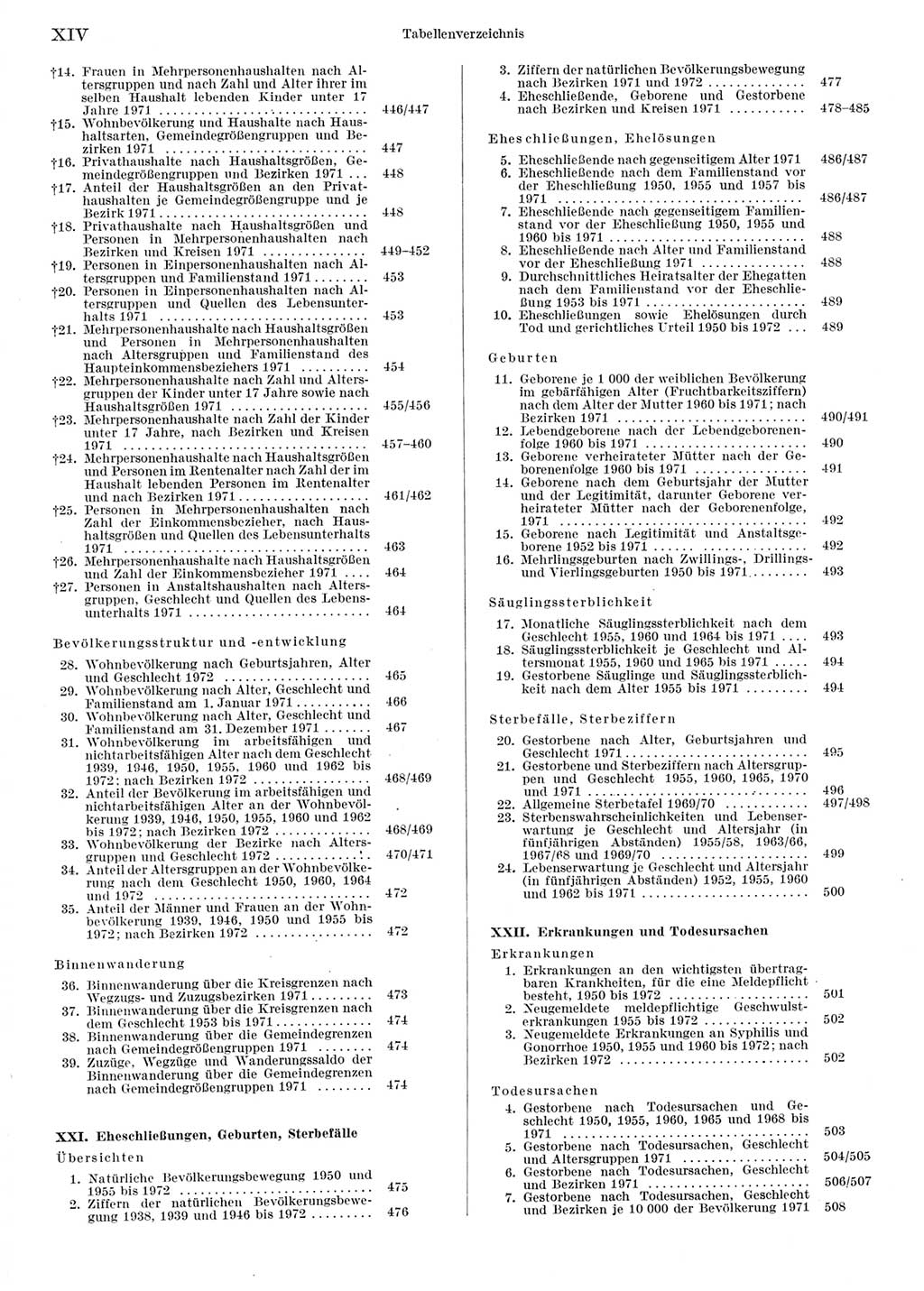 Statistisches Jahrbuch der Deutschen Demokratischen Republik (DDR) 1973, Seite 14 (Stat. Jb. DDR 1973, S. 14)