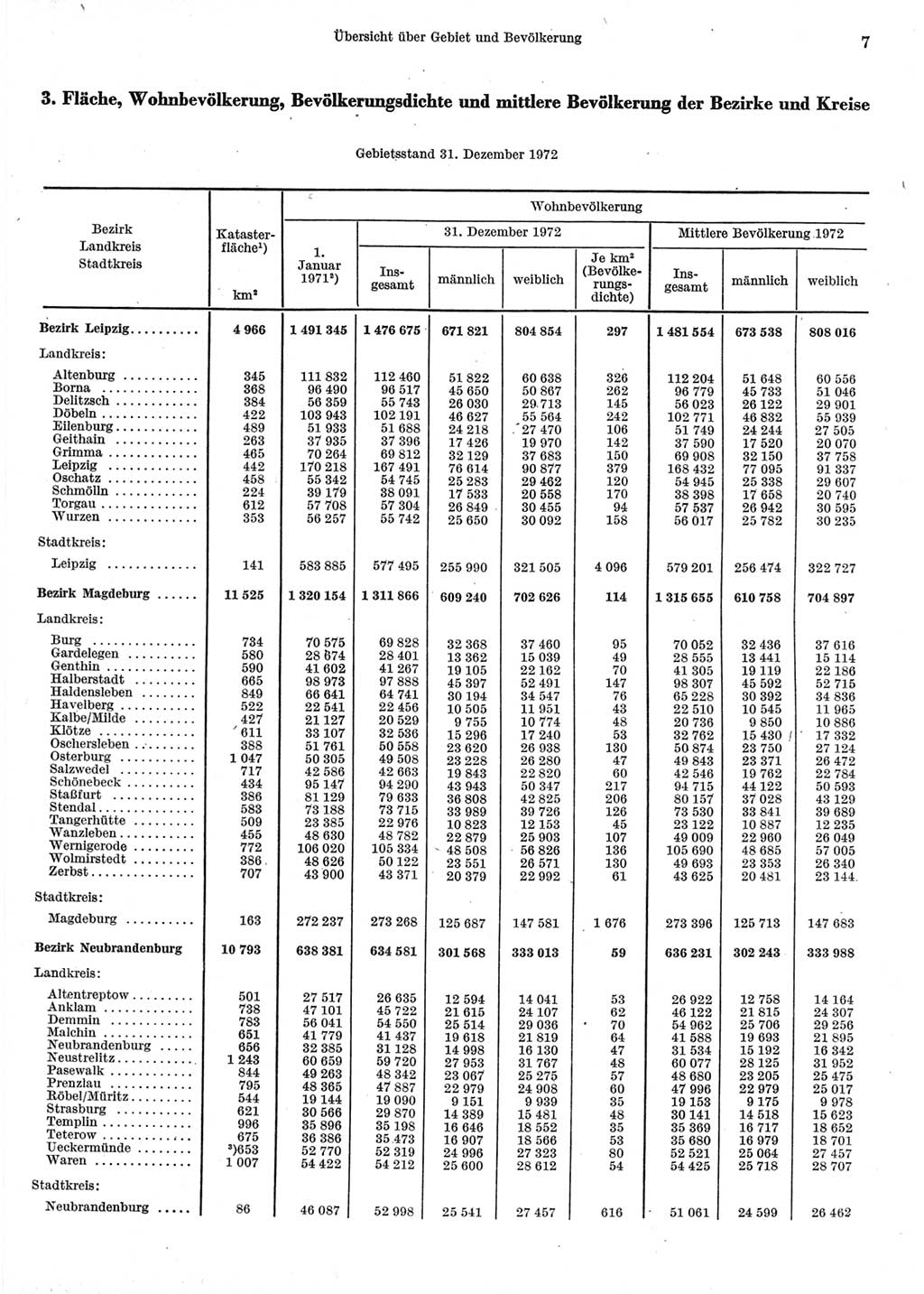 Statistisches Jahrbuch der Deutschen Demokratischen Republik (DDR) 1973, Seite 7 (Stat. Jb. DDR 1973, S. 7)