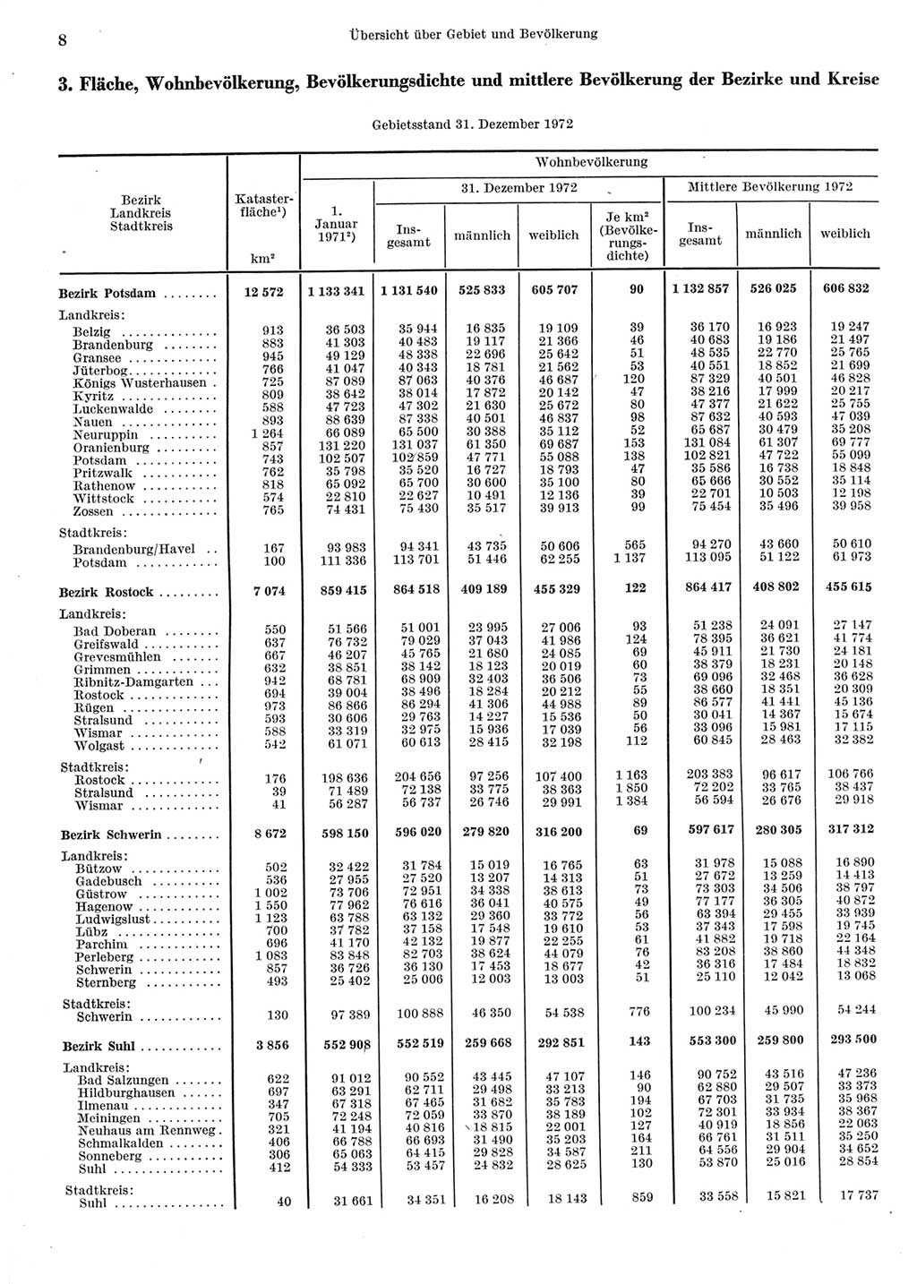 Statistisches Jahrbuch der Deutschen Demokratischen Republik (DDR) 1973, Seite 8 (Stat. Jb. DDR 1973, S. 8)