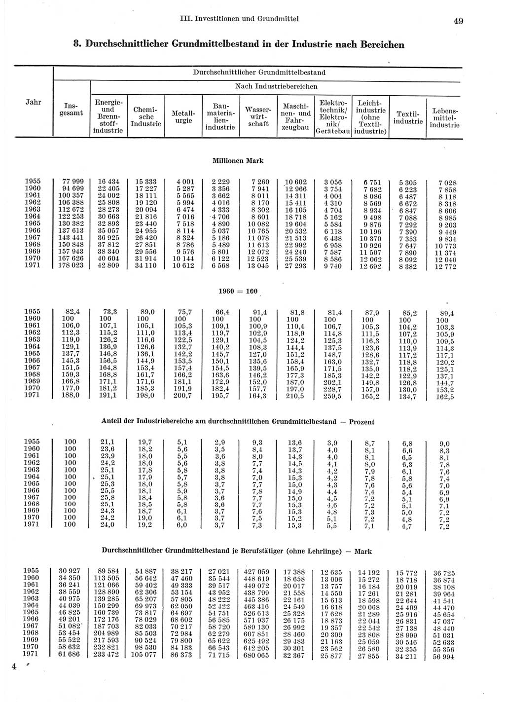 Statistisches Jahrbuch der Deutschen Demokratischen Republik (DDR) 1973, Seite 49 (Stat. Jb. DDR 1973, S. 49)