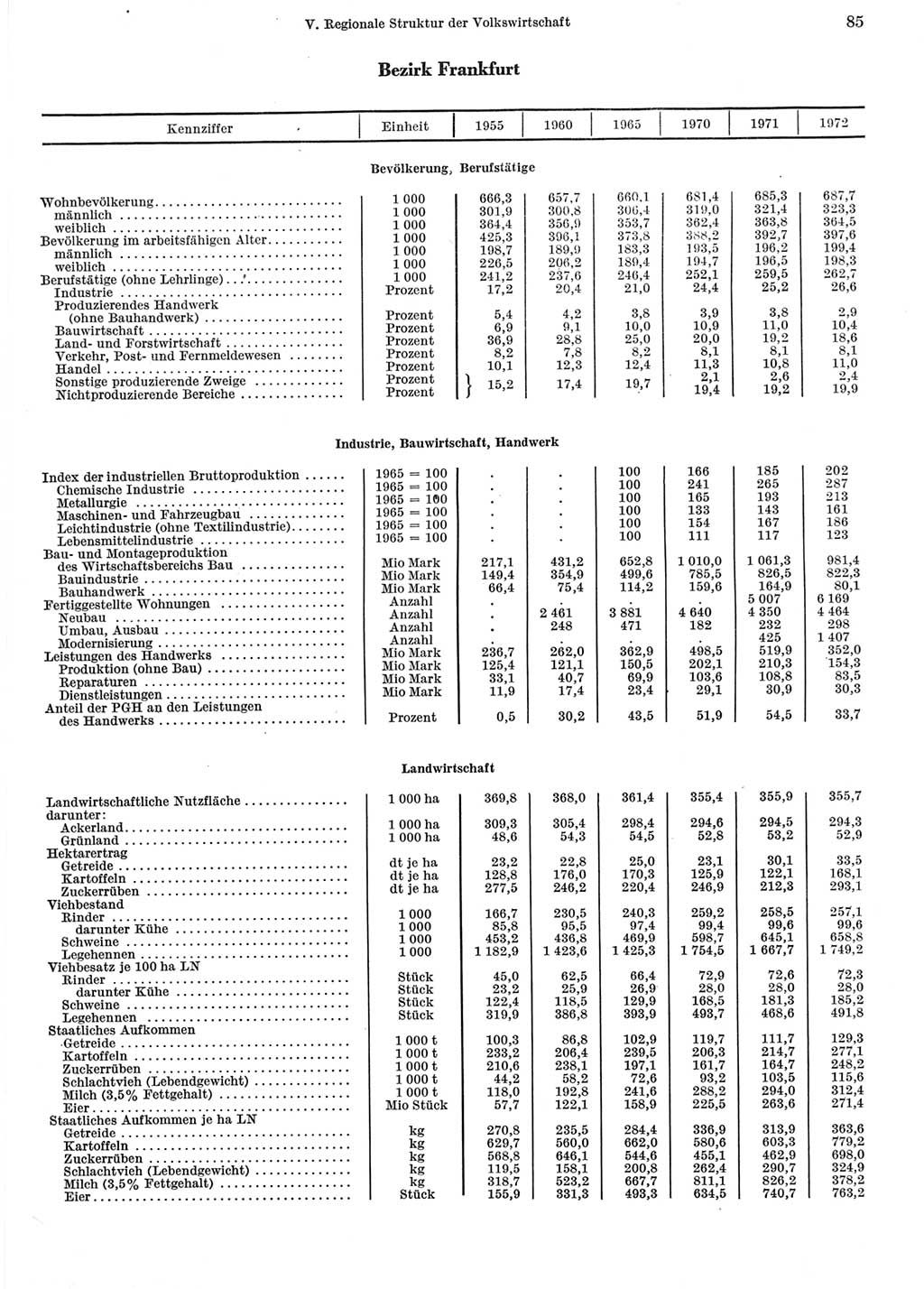 Statistisches Jahrbuch der Deutschen Demokratischen Republik (DDR) 1973, Seite 85 (Stat. Jb. DDR 1973, S. 85)