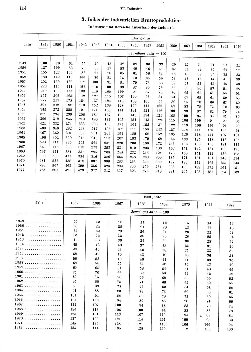 Statistisches Jahrbuch der Deutschen Demokratischen Republik (DDR) 1973, Seite 114 (Stat. Jb. DDR 1973, S. 114)