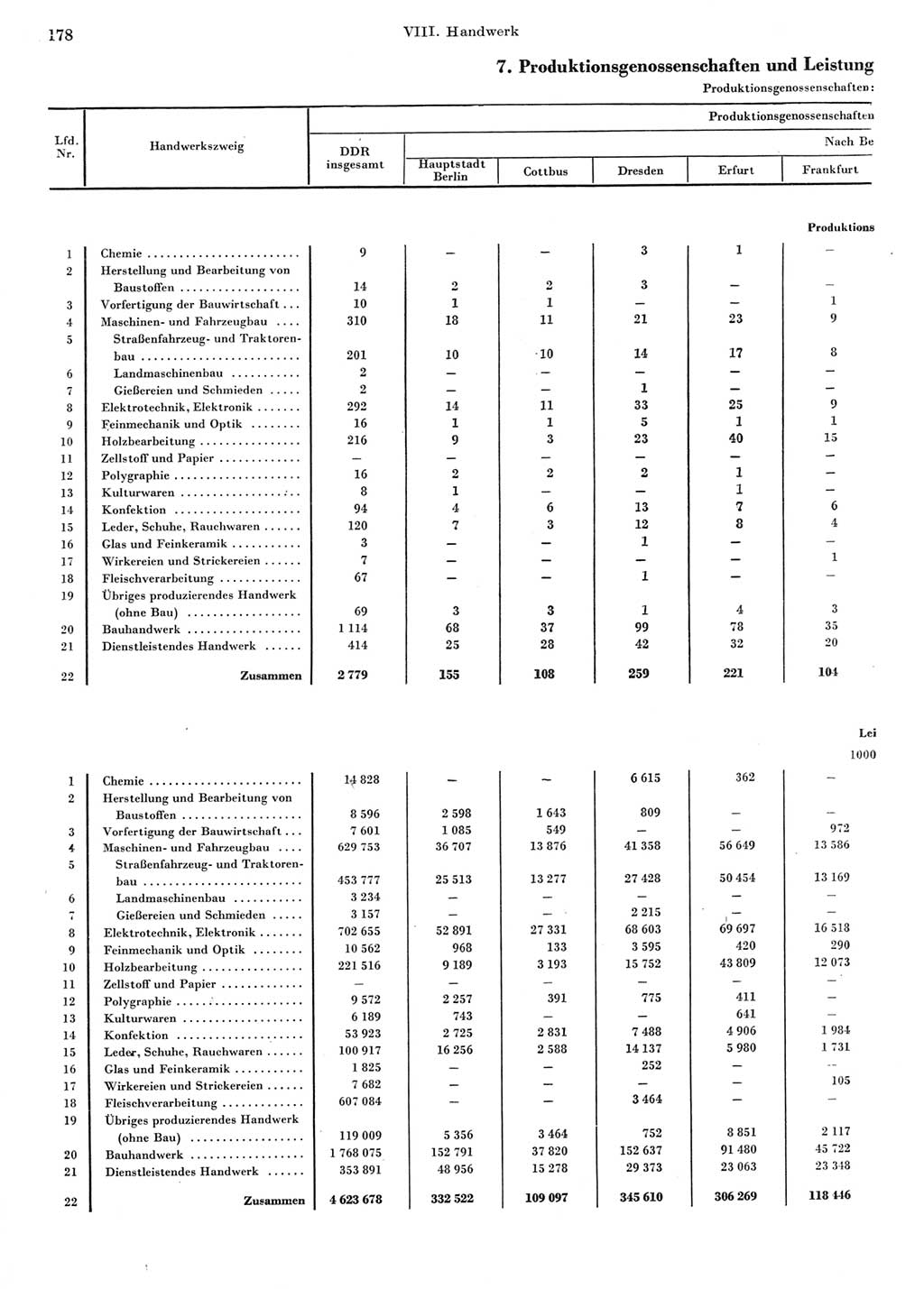 Statistisches Jahrbuch der Deutschen Demokratischen Republik (DDR) 1973, Seite 178 (Stat. Jb. DDR 1973, S. 178)