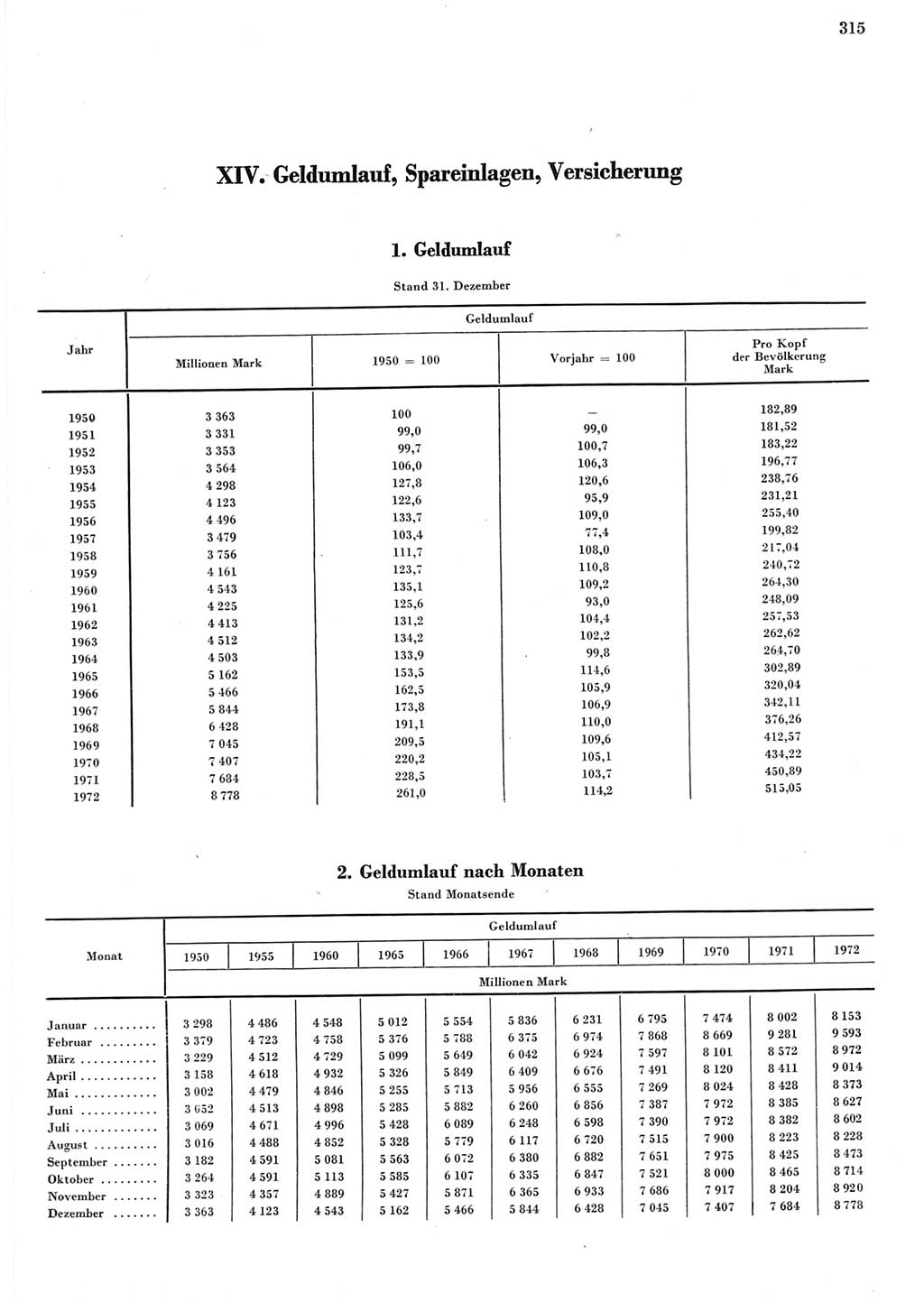 Statistisches Jahrbuch der Deutschen Demokratischen Republik (DDR) 1973, Seite 315 (Stat. Jb. DDR 1973, S. 315)