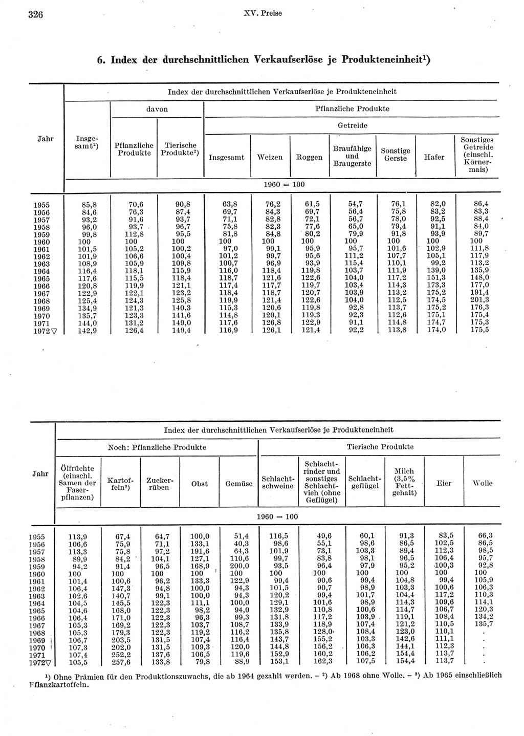 Statistisches Jahrbuch der Deutschen Demokratischen Republik (DDR) 1973, Seite 326 (Stat. Jb. DDR 1973, S. 326)