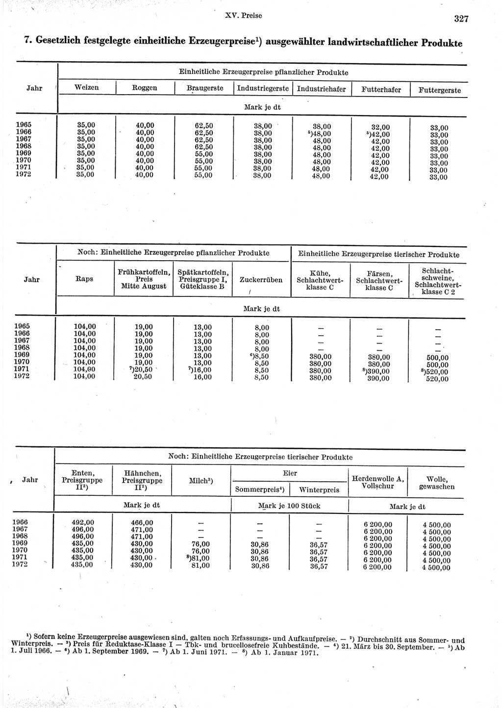 Statistisches Jahrbuch der Deutschen Demokratischen Republik (DDR) 1973, Seite 327 (Stat. Jb. DDR 1973, S. 327)