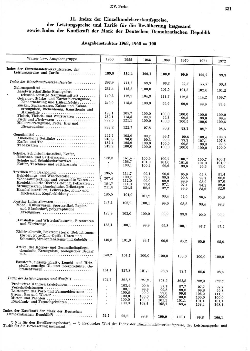 Statistisches Jahrbuch der Deutschen Demokratischen Republik (DDR) 1973, Seite 331 (Stat. Jb. DDR 1973, S. 331)