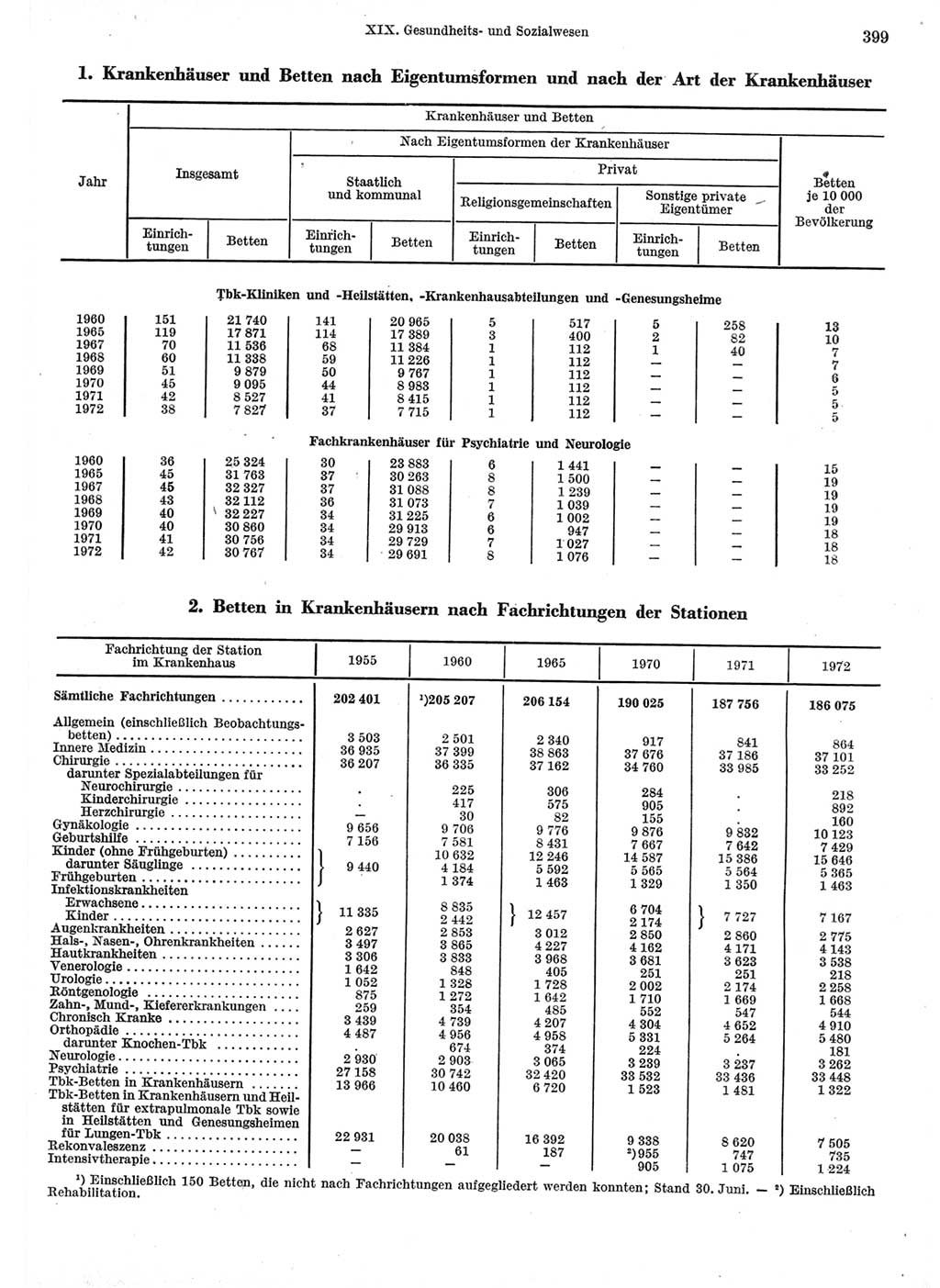 Statistisches Jahrbuch der Deutschen Demokratischen Republik (DDR) 1973, Seite 399 (Stat. Jb. DDR 1973, S. 399)