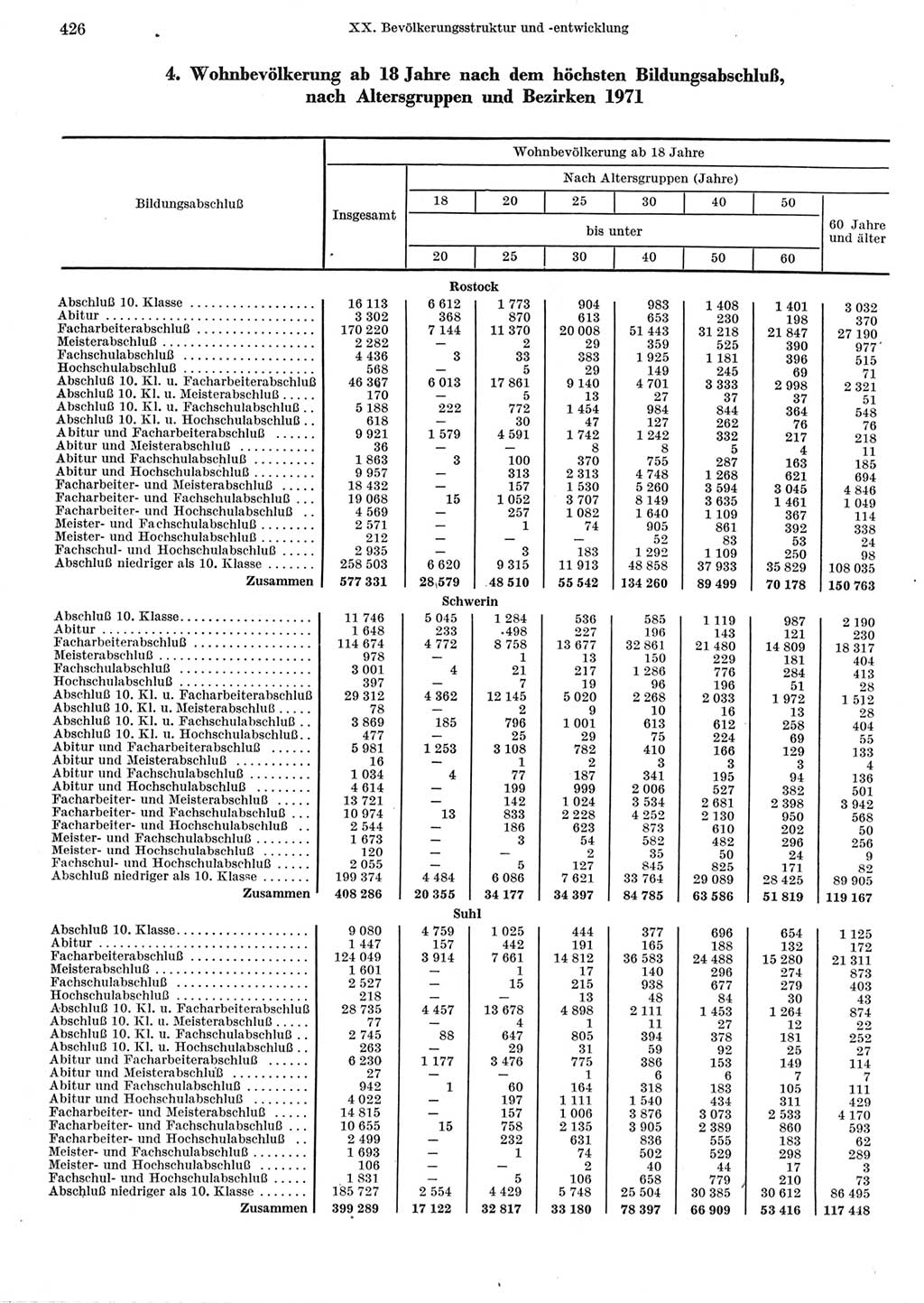 Statistisches Jahrbuch der Deutschen Demokratischen Republik (DDR) 1973, Seite 426 (Stat. Jb. DDR 1973, S. 426)