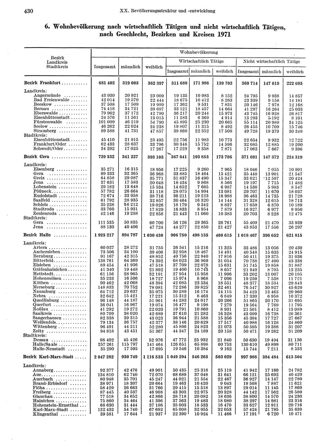 Statistisches Jahrbuch der Deutschen Demokratischen Republik (DDR) 1973, Seite 430 (Stat. Jb. DDR 1973, S. 430)