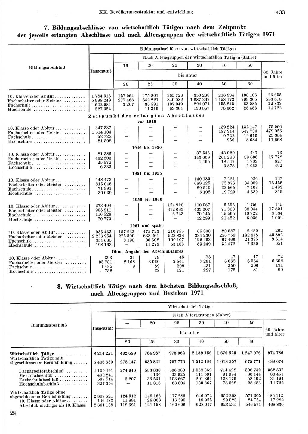 Statistisches Jahrbuch der Deutschen Demokratischen Republik (DDR) 1973, Seite 433 (Stat. Jb. DDR 1973, S. 433)