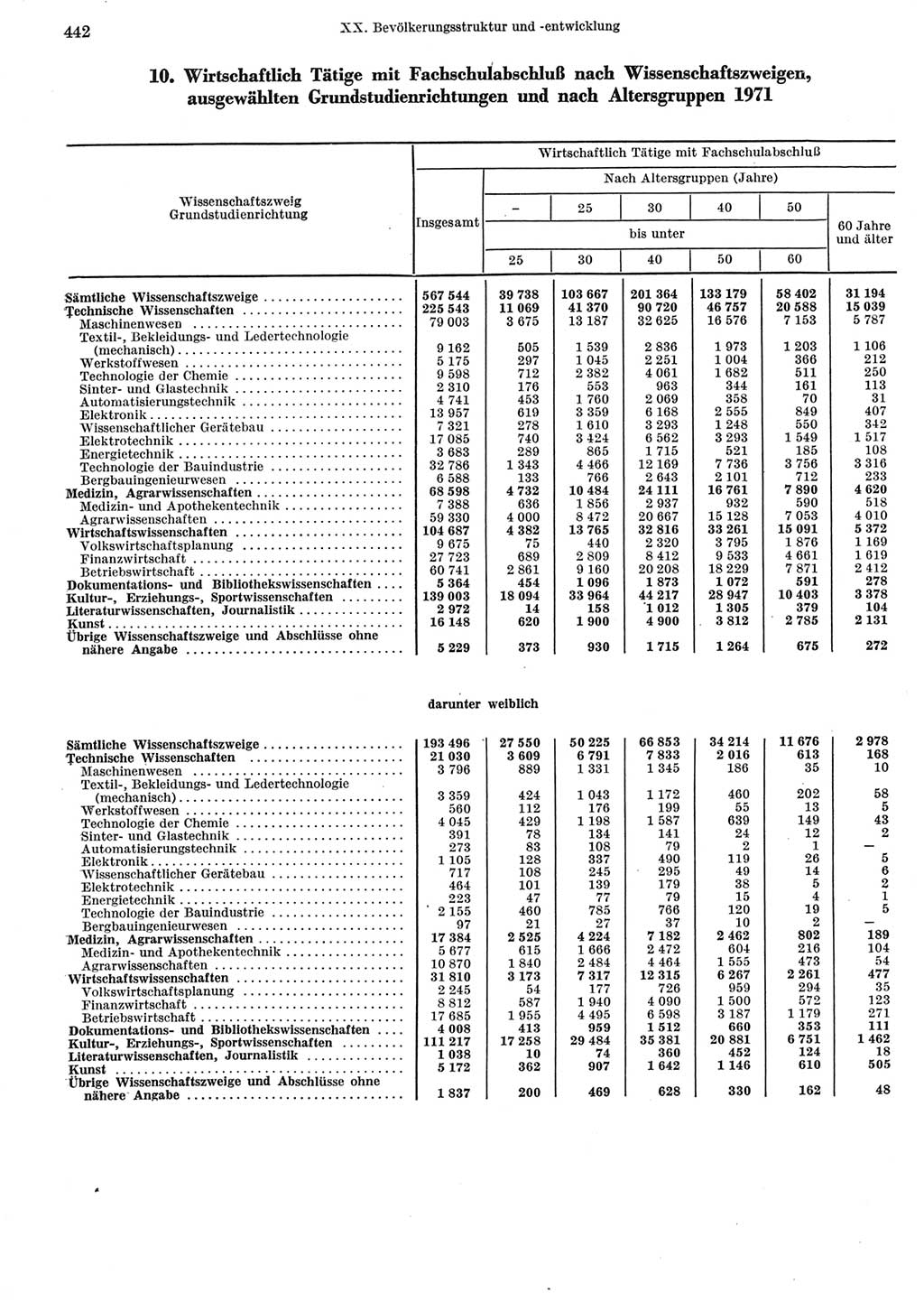 Statistisches Jahrbuch der Deutschen Demokratischen Republik (DDR) 1973, Seite 442 (Stat. Jb. DDR 1973, S. 442)