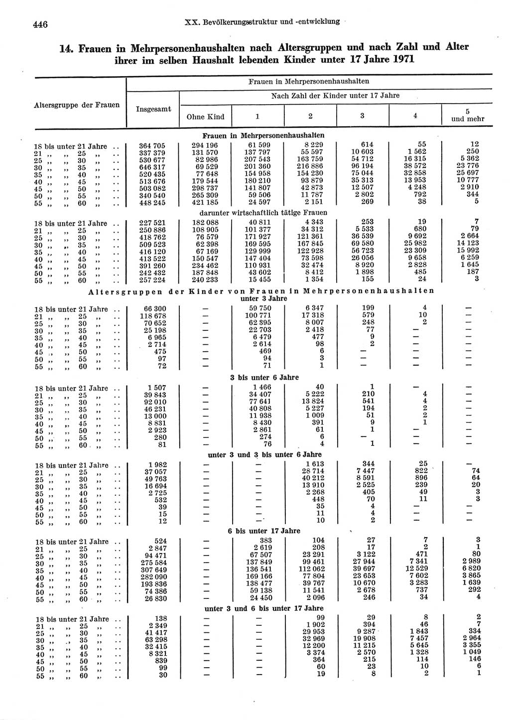 Statistisches Jahrbuch der Deutschen Demokratischen Republik (DDR) 1973, Seite 446 (Stat. Jb. DDR 1973, S. 446)