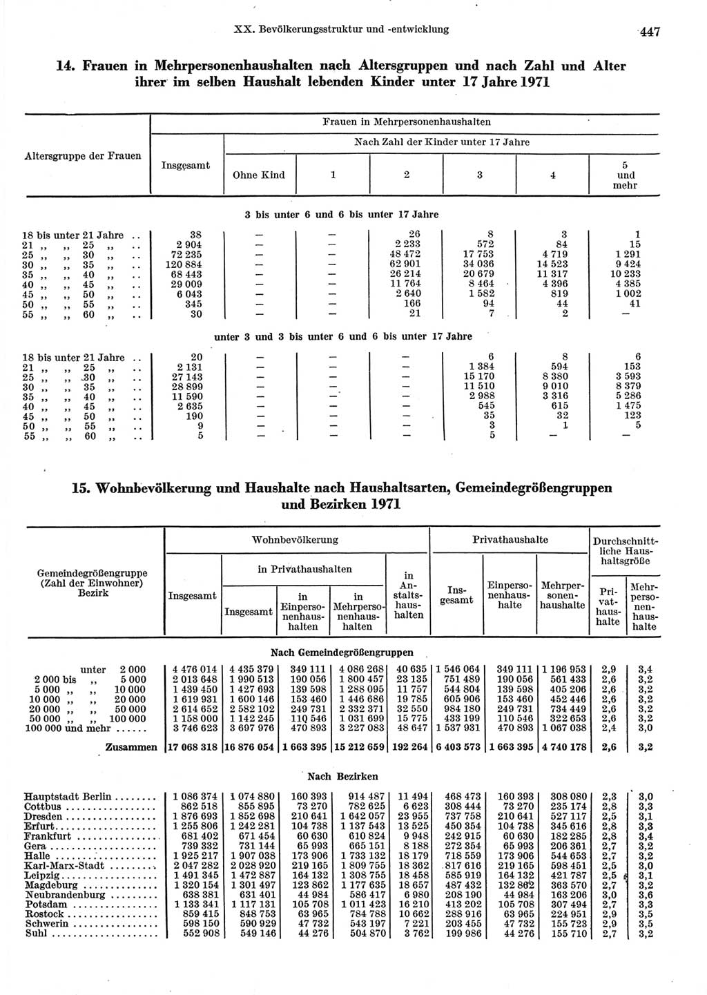 Statistisches Jahrbuch der Deutschen Demokratischen Republik (DDR) 1973, Seite 447 (Stat. Jb. DDR 1973, S. 447)