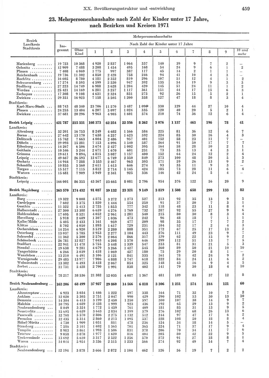 Statistisches Jahrbuch der Deutschen Demokratischen Republik (DDR) 1973, Seite 459 (Stat. Jb. DDR 1973, S. 459)