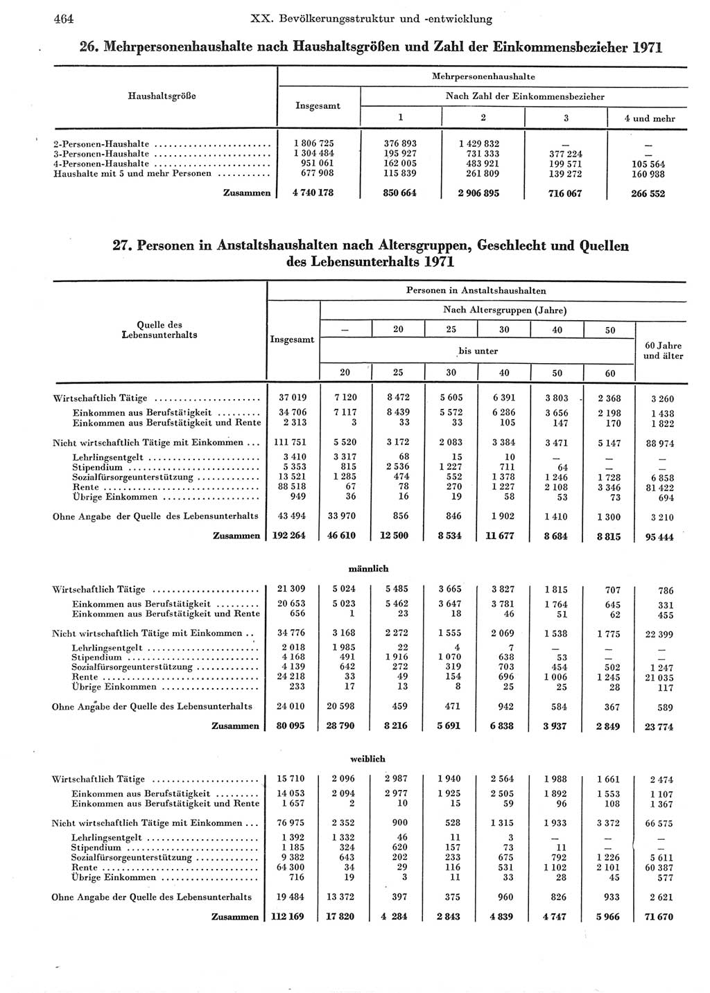 Statistisches Jahrbuch der Deutschen Demokratischen Republik (DDR) 1973, Seite 464 (Stat. Jb. DDR 1973, S. 464)