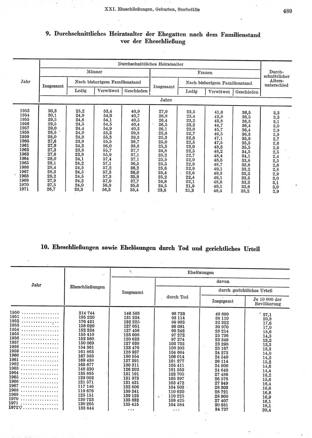 Statistisches Jahrbuch der Deutschen Demokratischen Republik (DDR) 1973, Seite 489 (Stat. Jb. DDR 1973, S. 489)