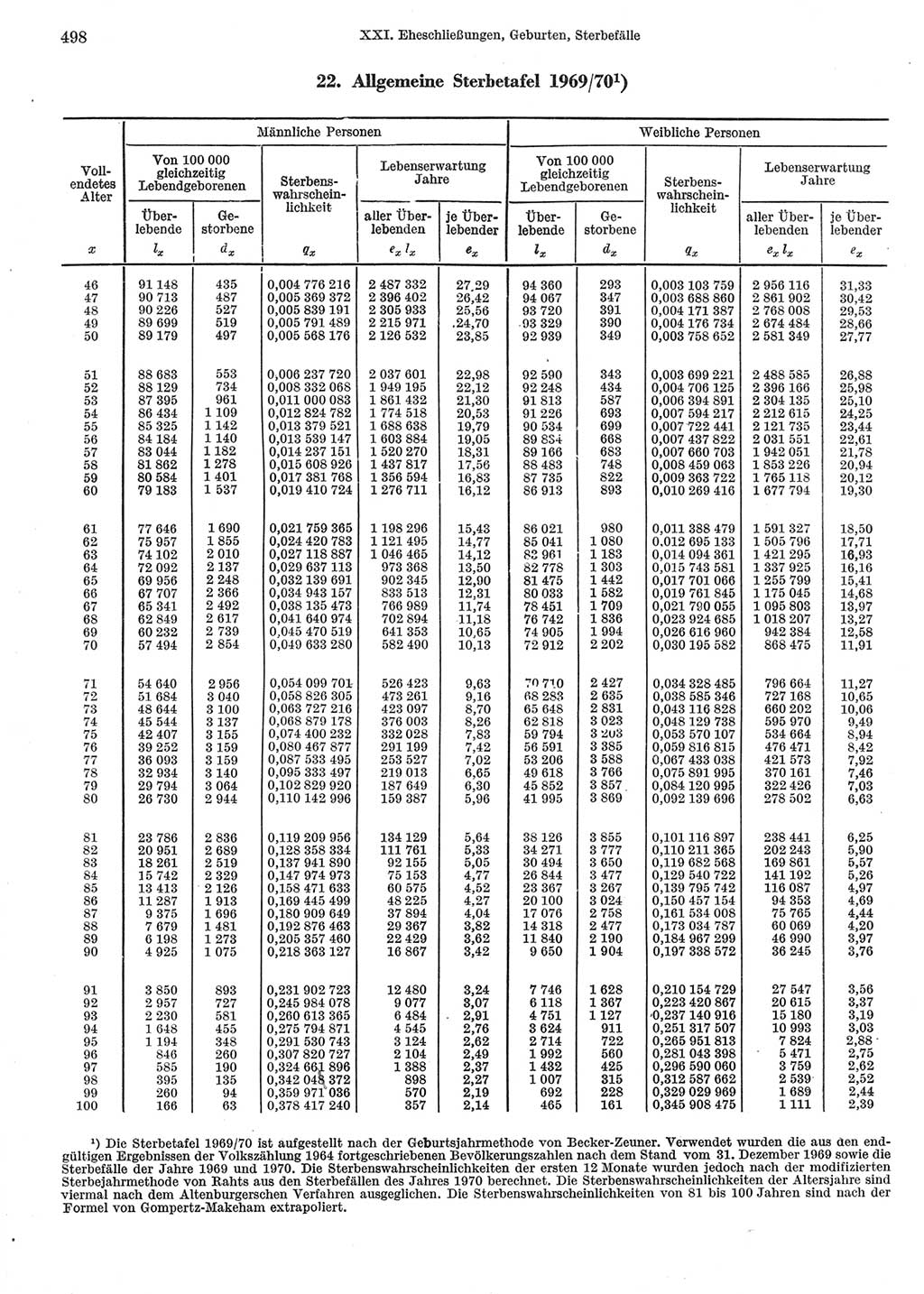 Statistisches Jahrbuch der Deutschen Demokratischen Republik (DDR) 1973, Seite 498 (Stat. Jb. DDR 1973, S. 498)