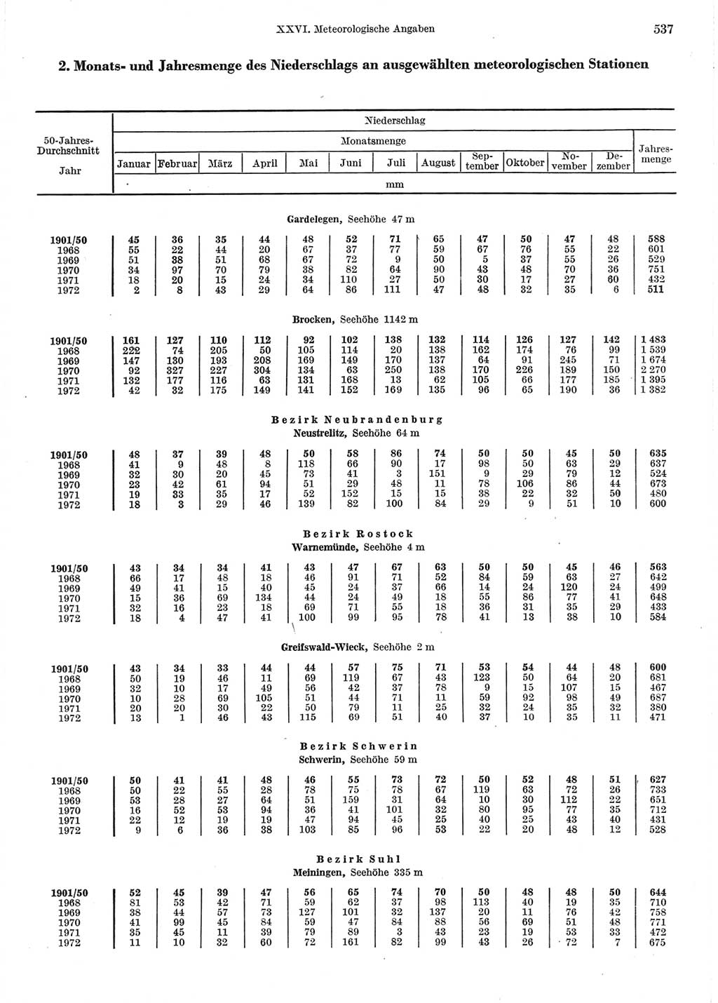 Statistisches Jahrbuch der Deutschen Demokratischen Republik (DDR) 1973, Seite 537 (Stat. Jb. DDR 1973, S. 537)