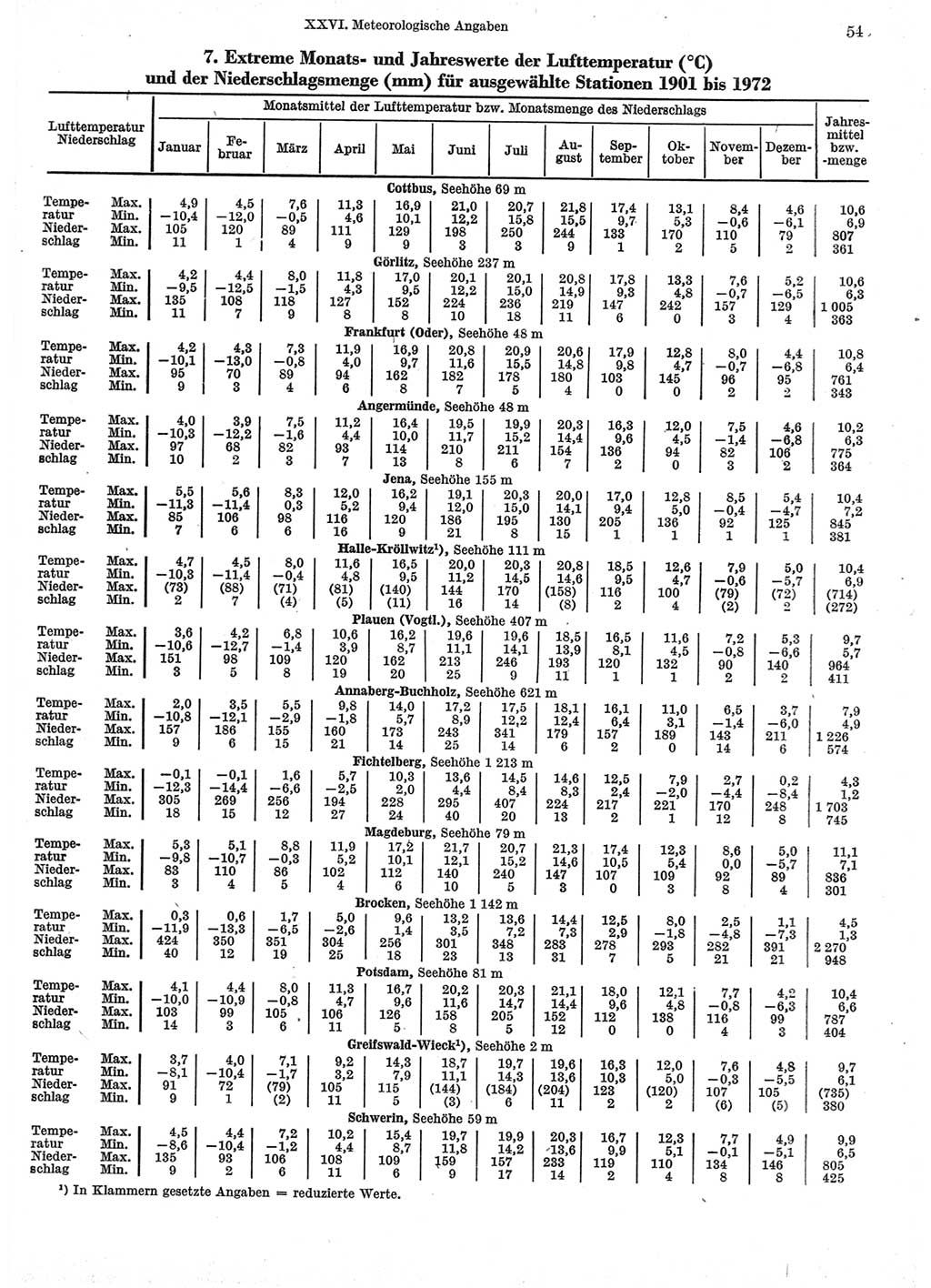 Statistisches Jahrbuch der Deutschen Demokratischen Republik (DDR) 1973, Seite 543 (Stat. Jb. DDR 1973, S. 543)