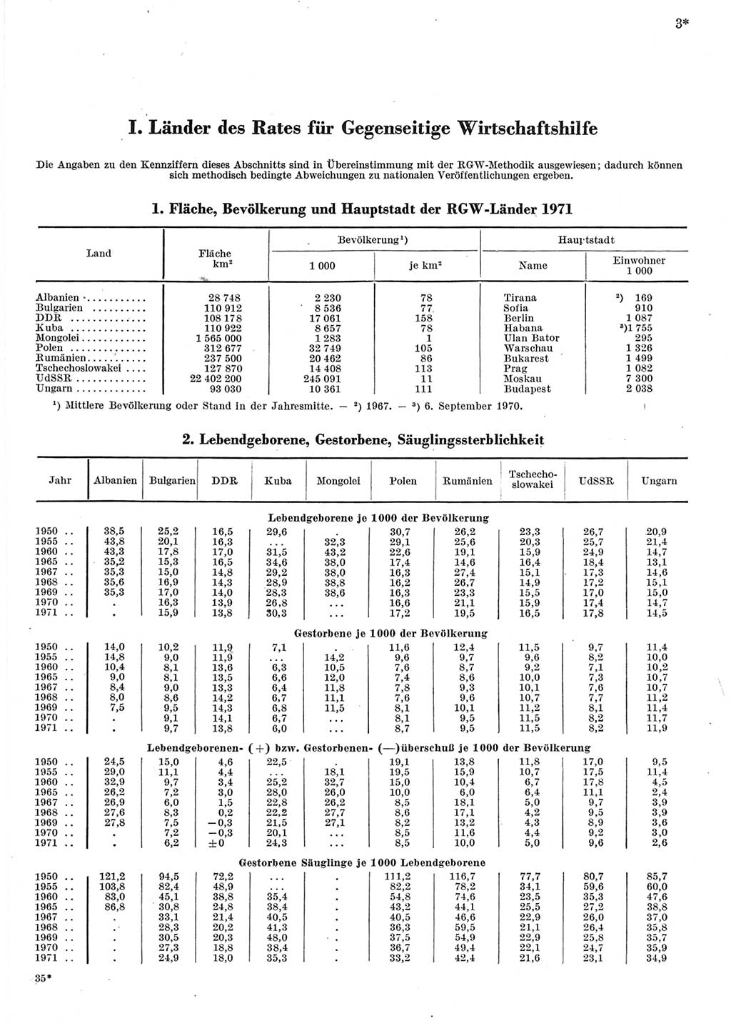 Statistisches Jahrbuch der Deutschen Demokratischen Republik (DDR) 1973, Seite 3 (Stat. Jb. DDR 1973, S. 3)