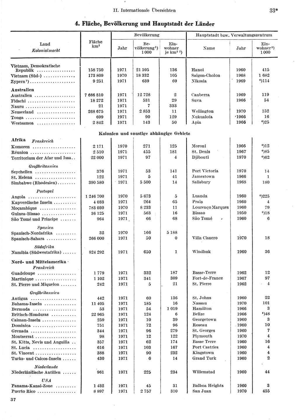 Statistisches Jahrbuch der Deutschen Demokratischen Republik (DDR) 1973, Seite 33 (Stat. Jb. DDR 1973, S. 33)