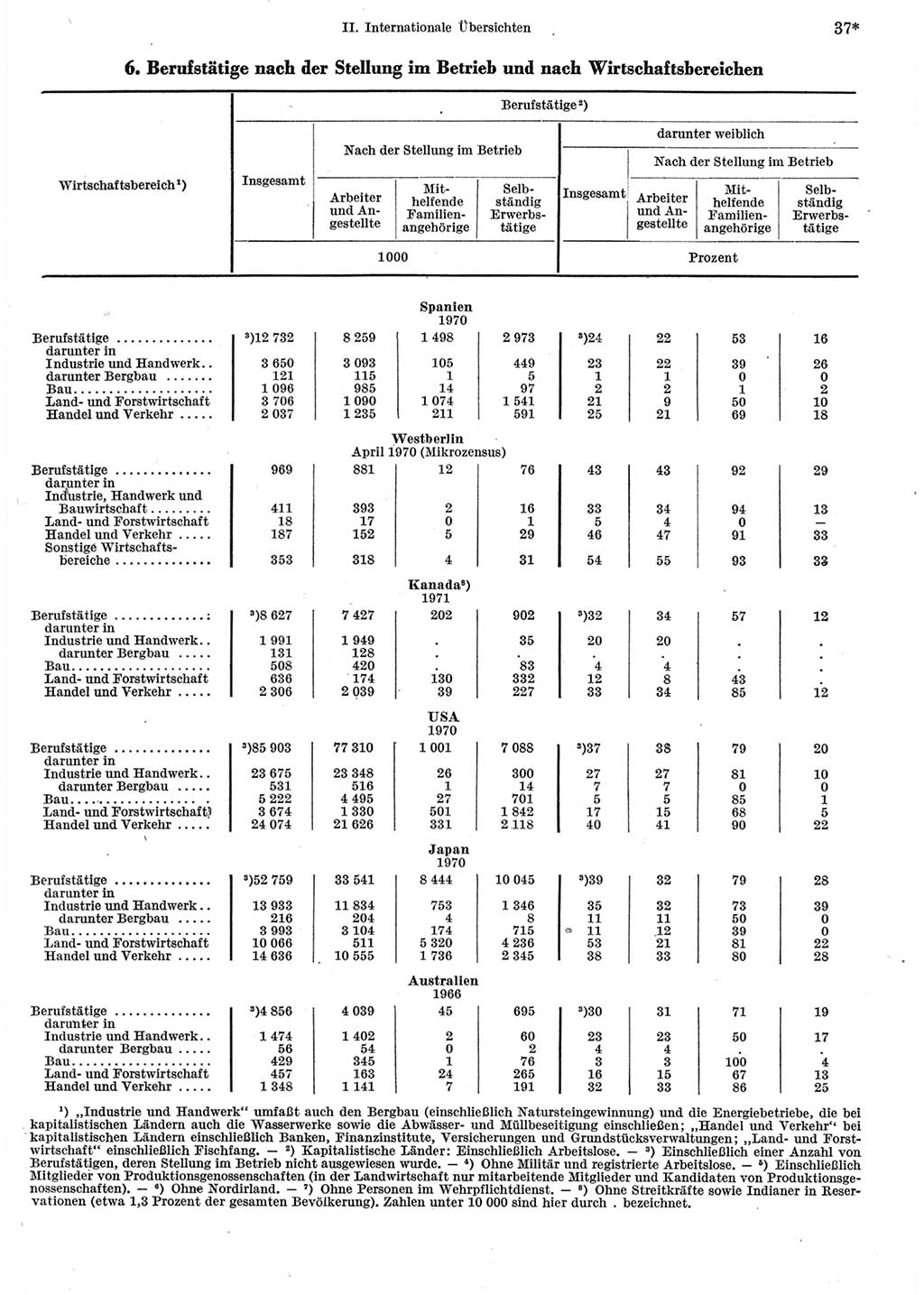 Statistisches Jahrbuch der Deutschen Demokratischen Republik (DDR) 1973, Seite 37 (Stat. Jb. DDR 1973, S. 37)