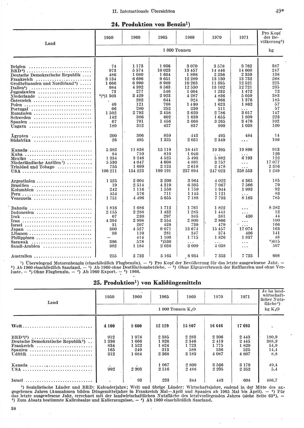 Statistisches Jahrbuch der Deutschen Demokratischen Republik (DDR) 1973, Seite 49 (Stat. Jb. DDR 1973, S. 49)