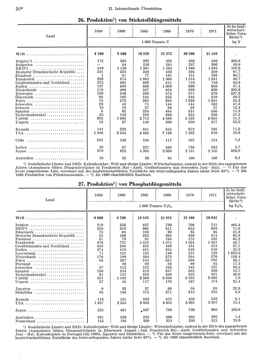 Statistisches Jahrbuch der Deutschen Demokratischen Republik (DDR) 1973, Seite 50 (Stat. Jb. DDR 1973, S. 50)