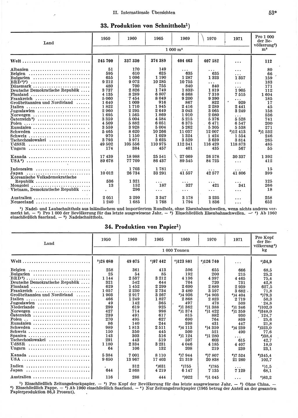 Statistisches Jahrbuch der Deutschen Demokratischen Republik (DDR) 1973, Seite 53 (Stat. Jb. DDR 1973, S. 53)