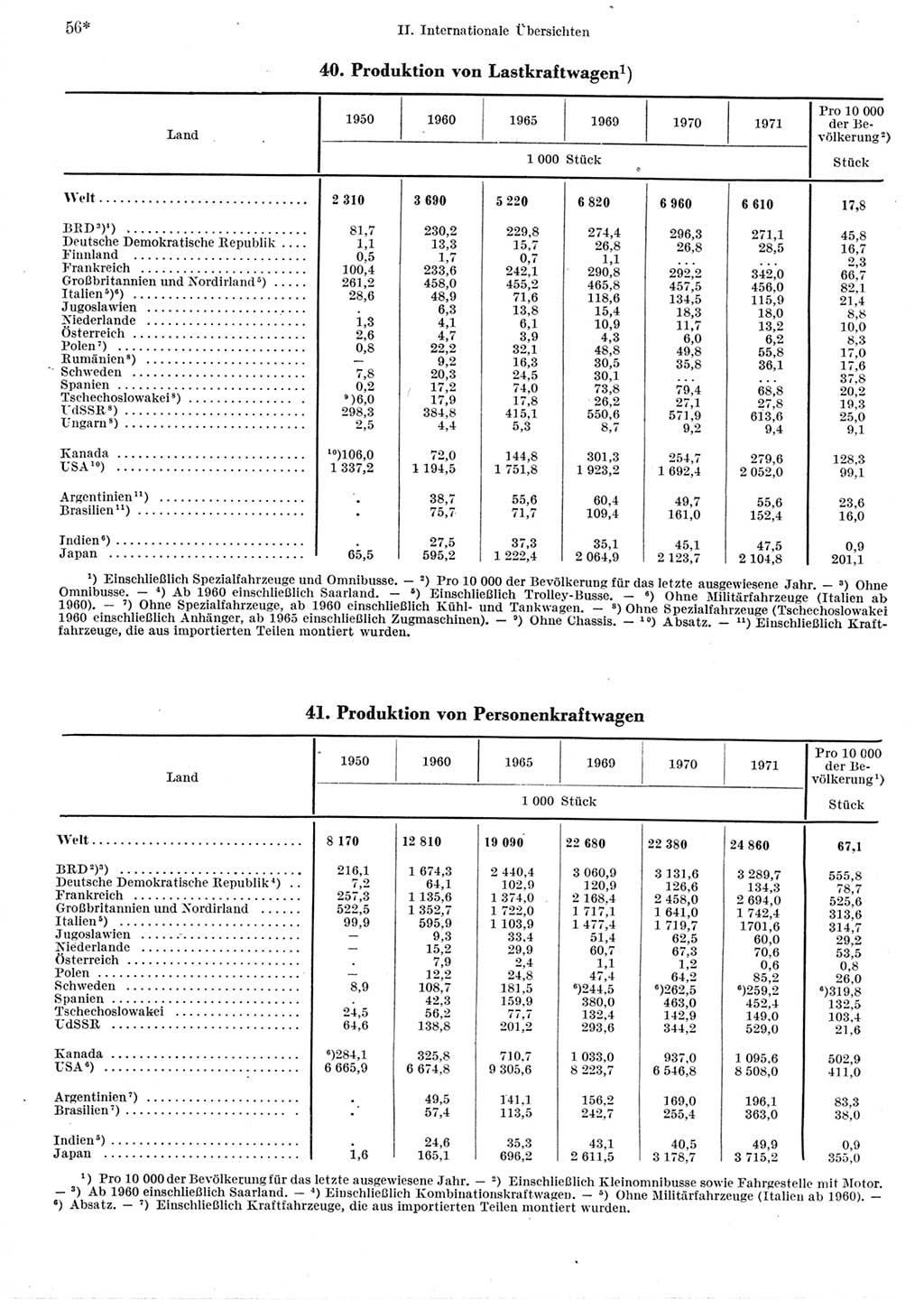 Statistisches Jahrbuch der Deutschen Demokratischen Republik (DDR) 1973, Seite 56 (Stat. Jb. DDR 1973, S. 56)