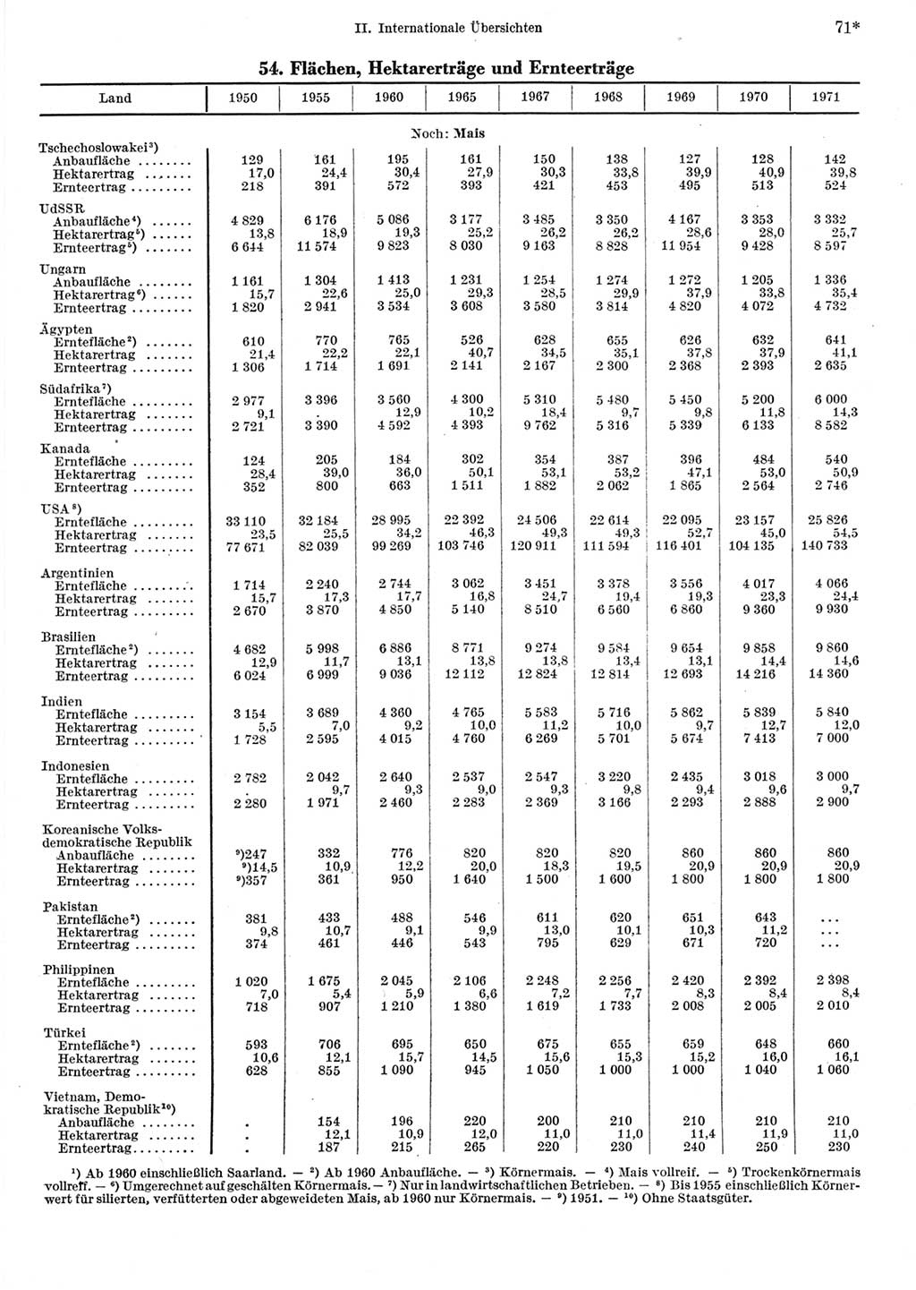 Statistisches Jahrbuch der Deutschen Demokratischen Republik (DDR) 1973, Seite 71 (Stat. Jb. DDR 1973, S. 71)